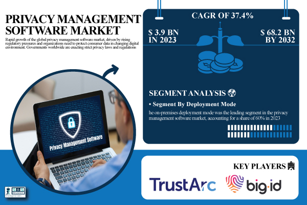 Privacy-Management-Software-Market.jpg