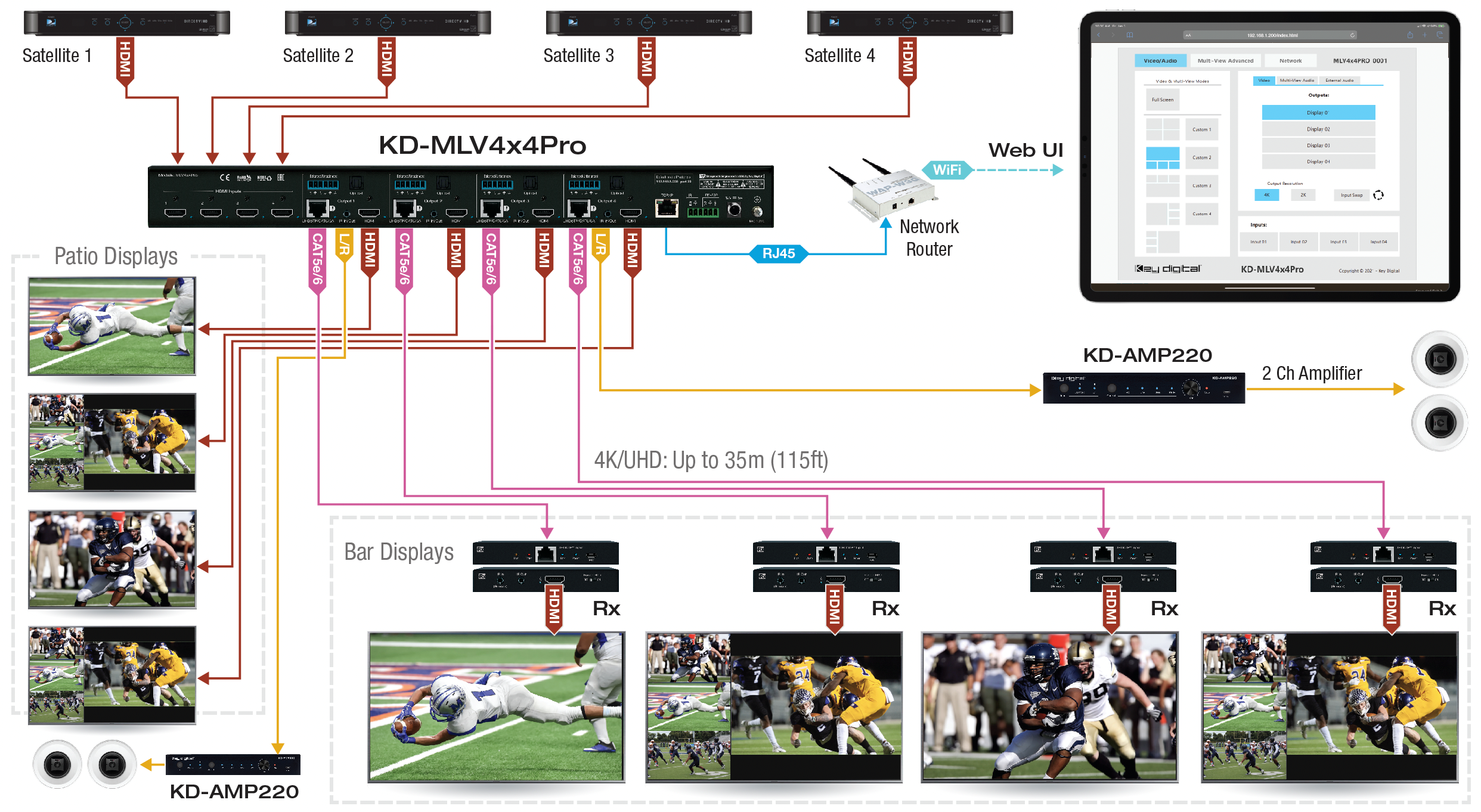 KD-MLV4x4Pro Application