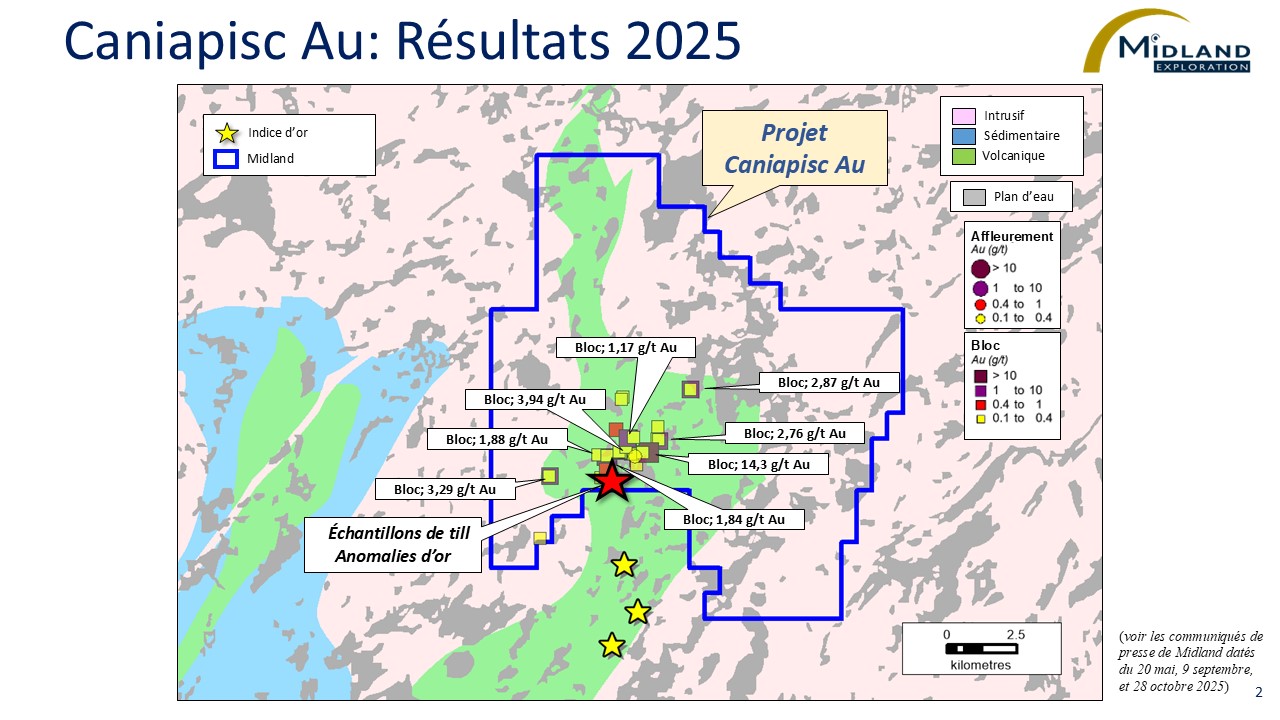 Figure 2 Caniapisc Au Résultats 2025