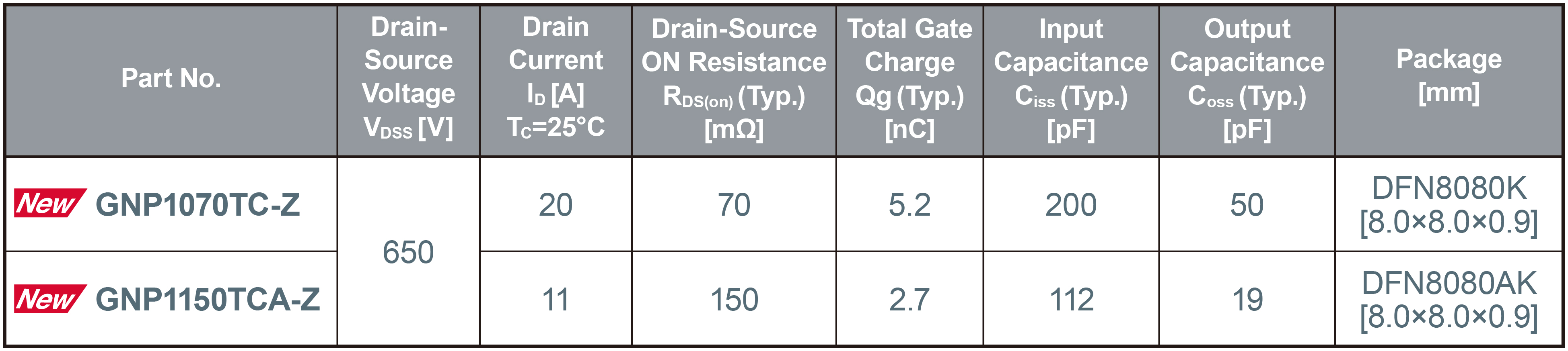 Product Lineup: 650V GaN HEMTs