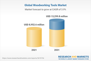 Global Woodworking Tools Market