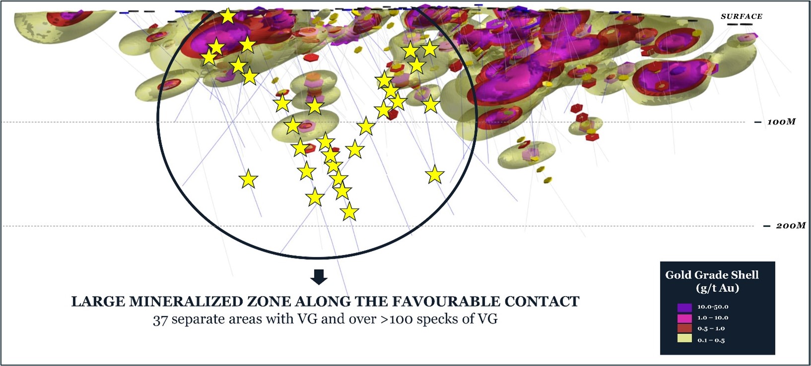 Figure 1. Phase 1 drilling at the Lynx Gold Zone – 3D gold-grade shell