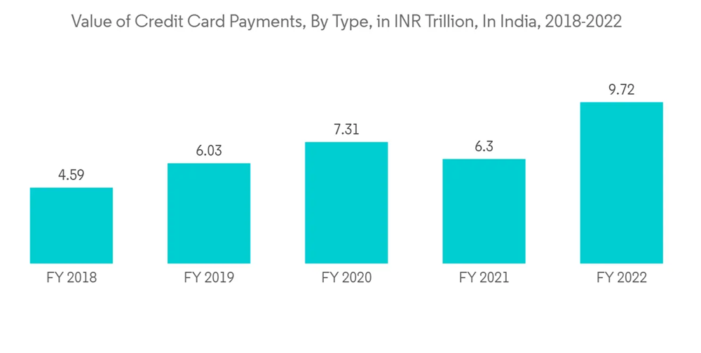 Global Payment Processor Market 2023-2028: Adyen, Marqeta Inc., Stripe and Galileo Financial Technologies LLC Pioneering Trends