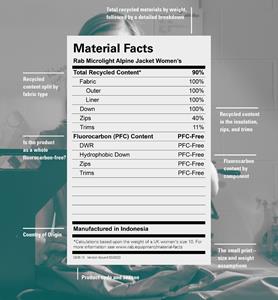 Material Facts program, a pioneering open and honest CSR communication platform.
