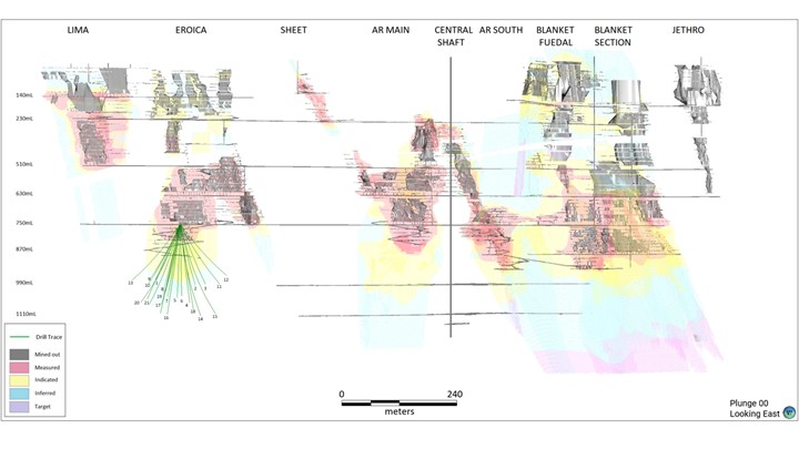 Vertical Long Section of Blaen Planket Mine, Showing the Main Orebodies, Mine Infrastructure, Highlighting (Inset Box) the Eroica zone Where Recent Drilling Has Takce