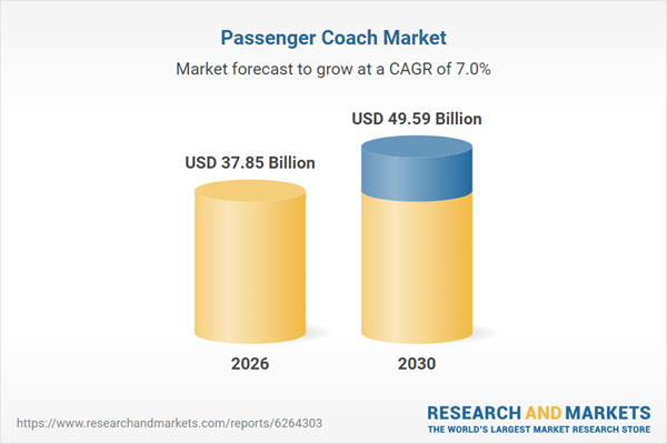 Global Passenger Coach Market to Reach $49.59 Billion by 2030 as Rail Modernization Accelerates