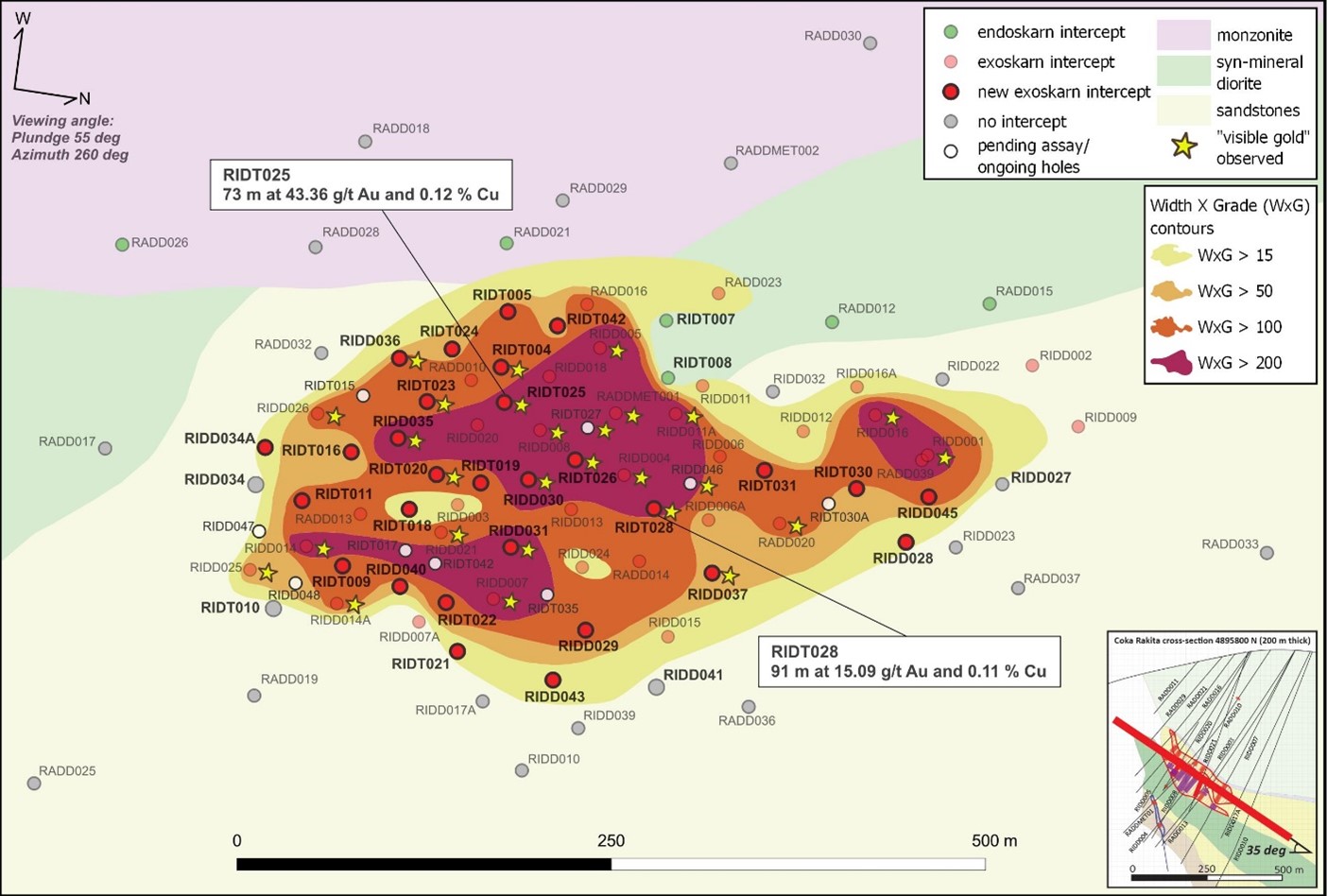 Tilted slice along high-grade skarn mineralization displaying new drilling intercepts and the ongoing infill drilling at Coka Rakita.