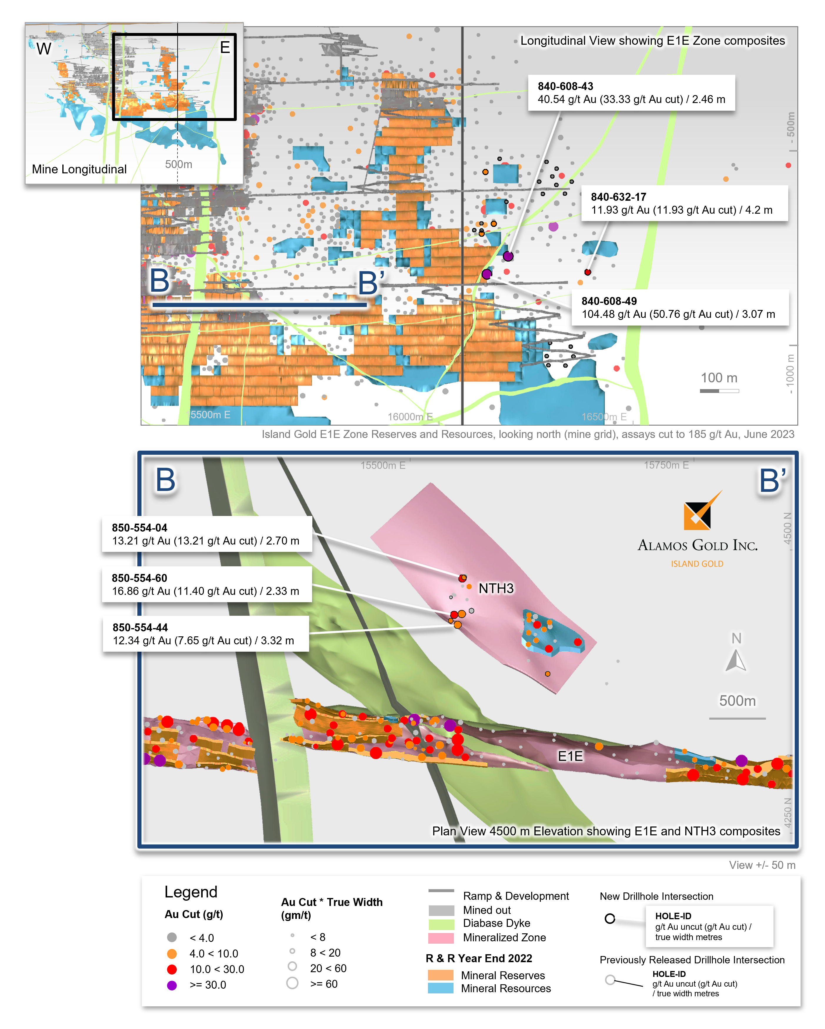 Figure 3 Island Gold East – Highlights from NTH3 Footwall Wall Zone