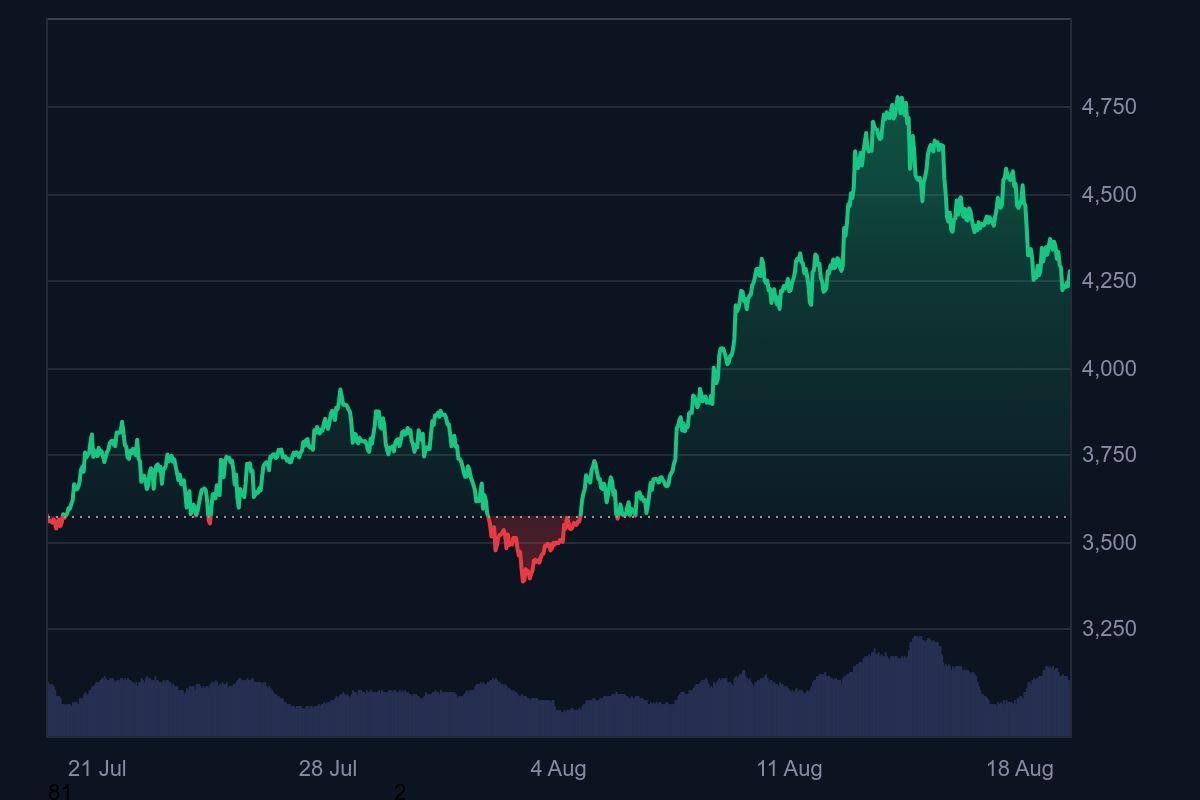MAGACOIN  FINANCE