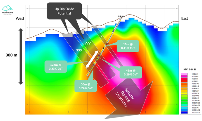 Figure 3: