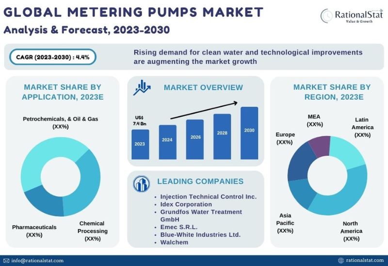 Metal Shredder Machine Market Size, Share and Growth [2028]