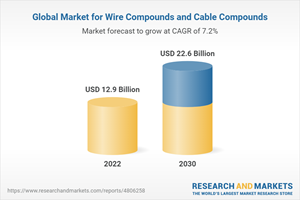 Global Market for Wire Compounds and Cable Compounds