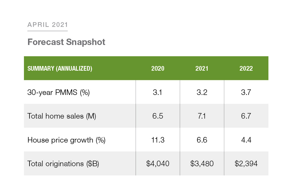 2021Q2-fc-snapshot