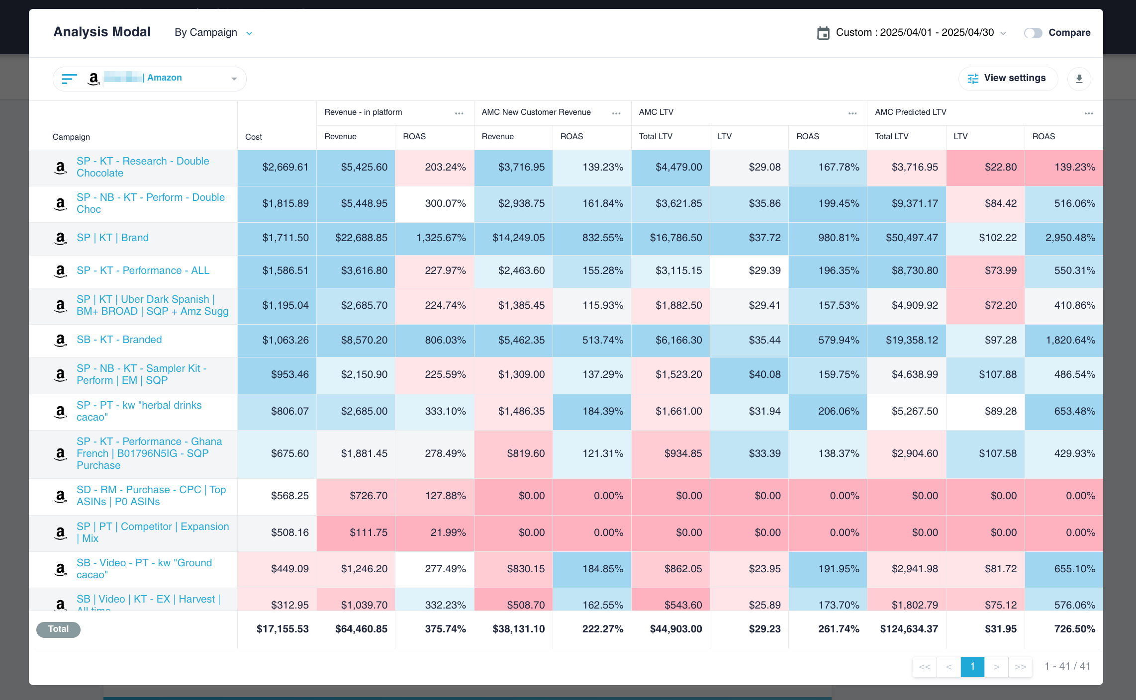 Shirofune Enhances Amazon Ads Automation with AMC Integration to Enable Lifetime Value-Based Optimization