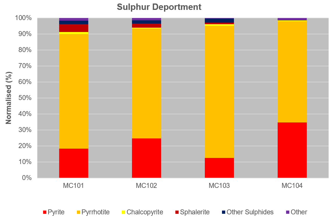 Figure1_SulphurDeport