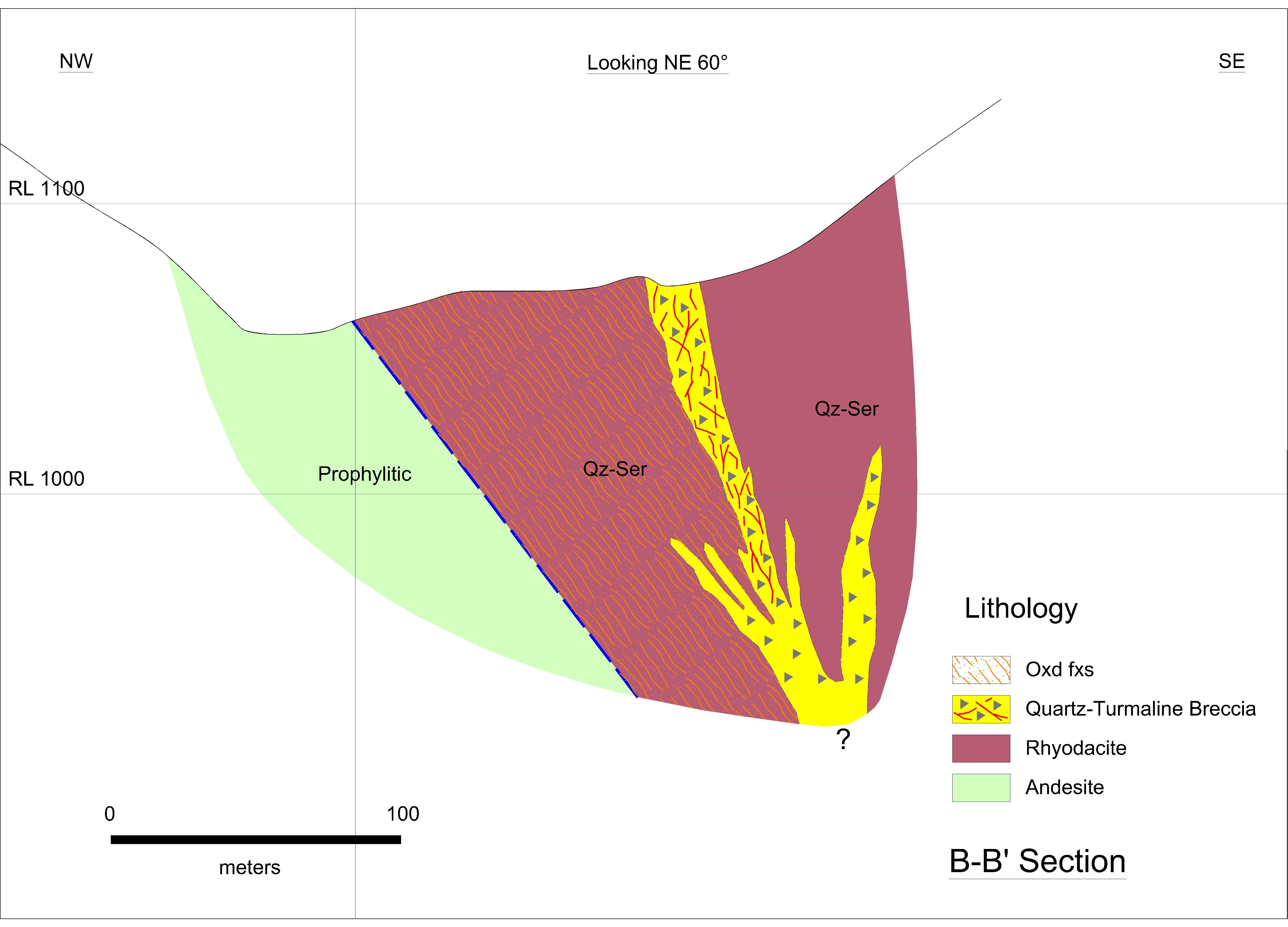 Figure 3: Cross Section B-B’