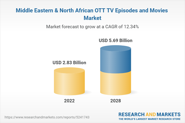 Middle Eastern & North African OTT TV Episodes and Movies Market