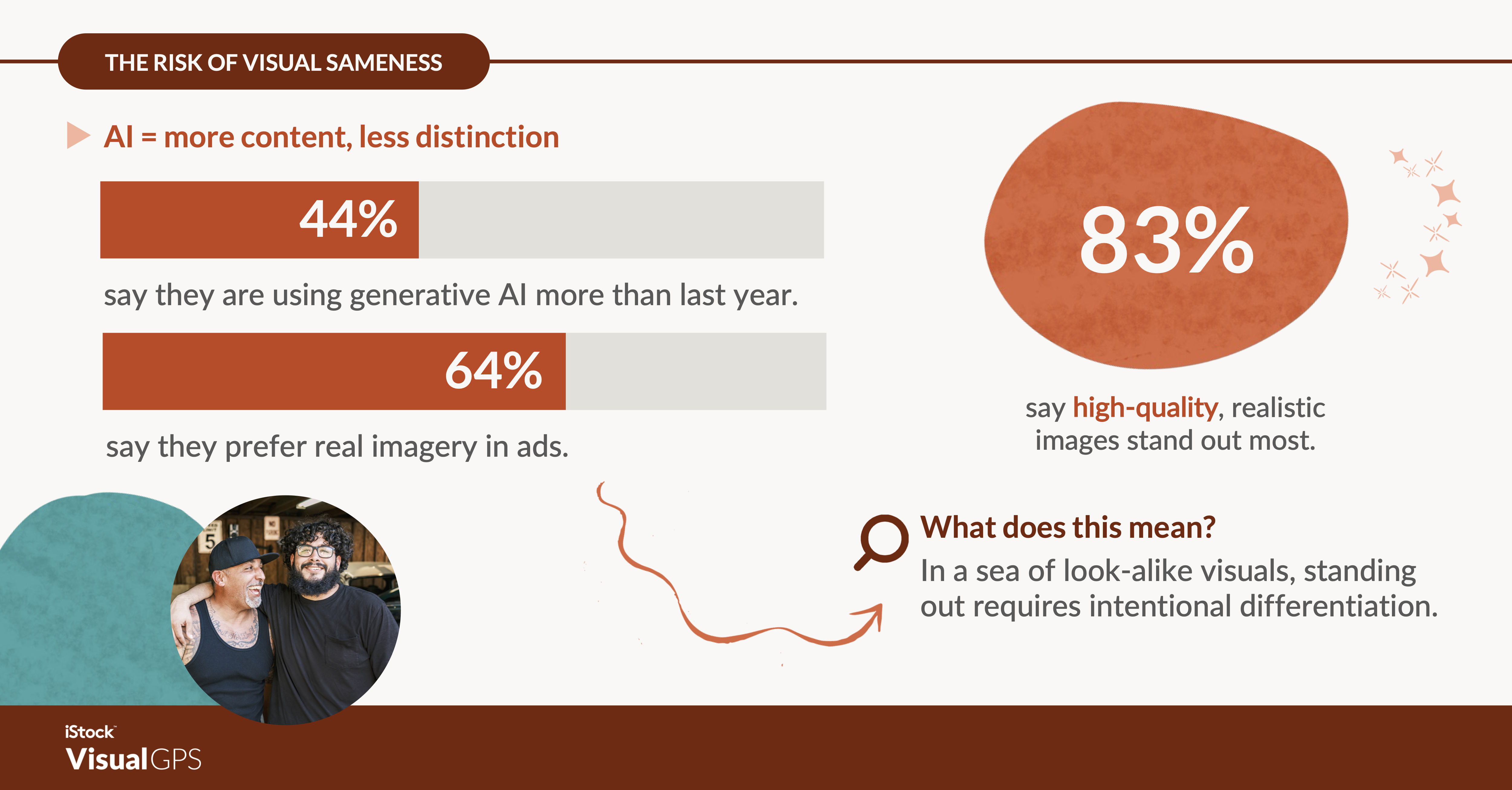 The Risk of Visual Sameness