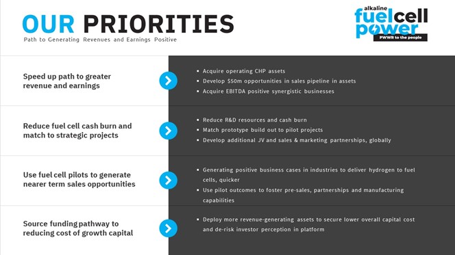 List of 2023 priorities