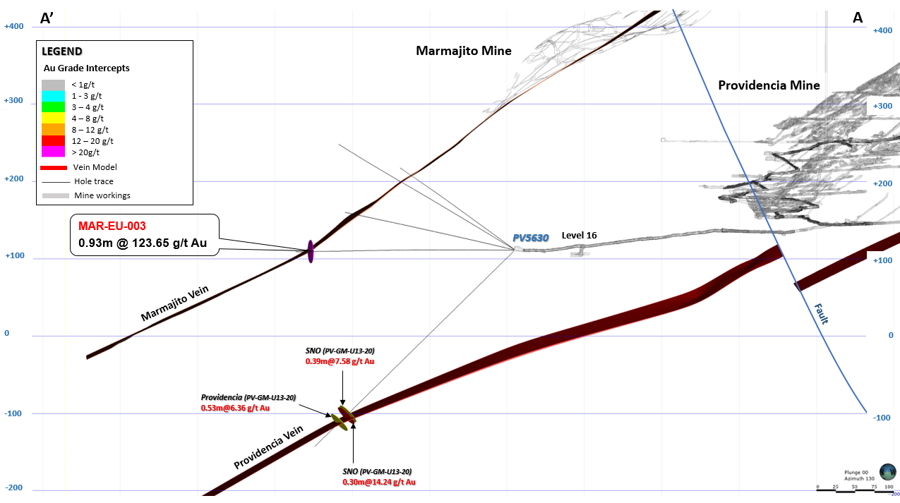 Attachment 11 – Cross section of the Marmajito vein system