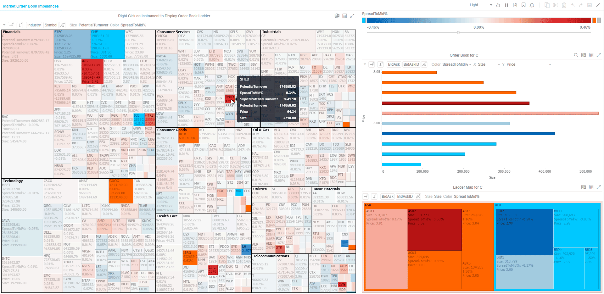 Altair Panopticon is used by global banks and asset managers to optimize order executions