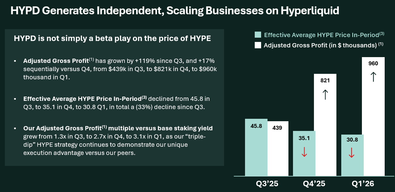 Hyperion DeFi Reports 1Q 2026 Financial Results with Record Net Income and Raises Guidance for Full Year 2026