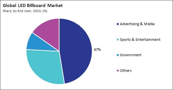 led-billboard-market-share.jpg