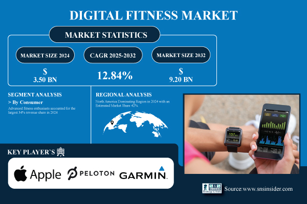 Digital-Fitness-Market.jpg