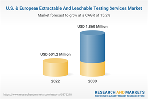 U.S. & European Extractable And Leachable Testing Services Market