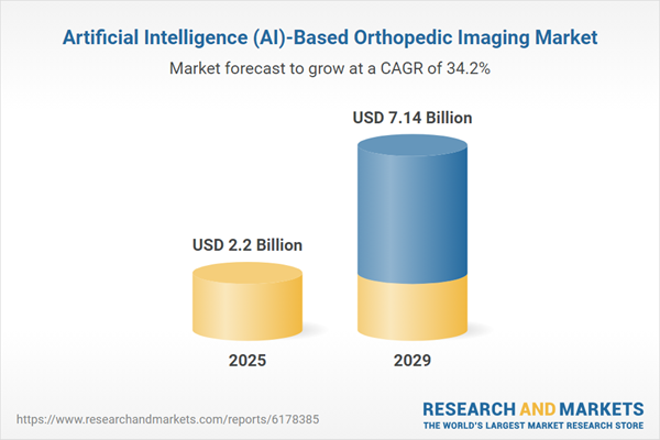 AI-Based Orthopedic Imaging Market Intelligence Report 2025-2034