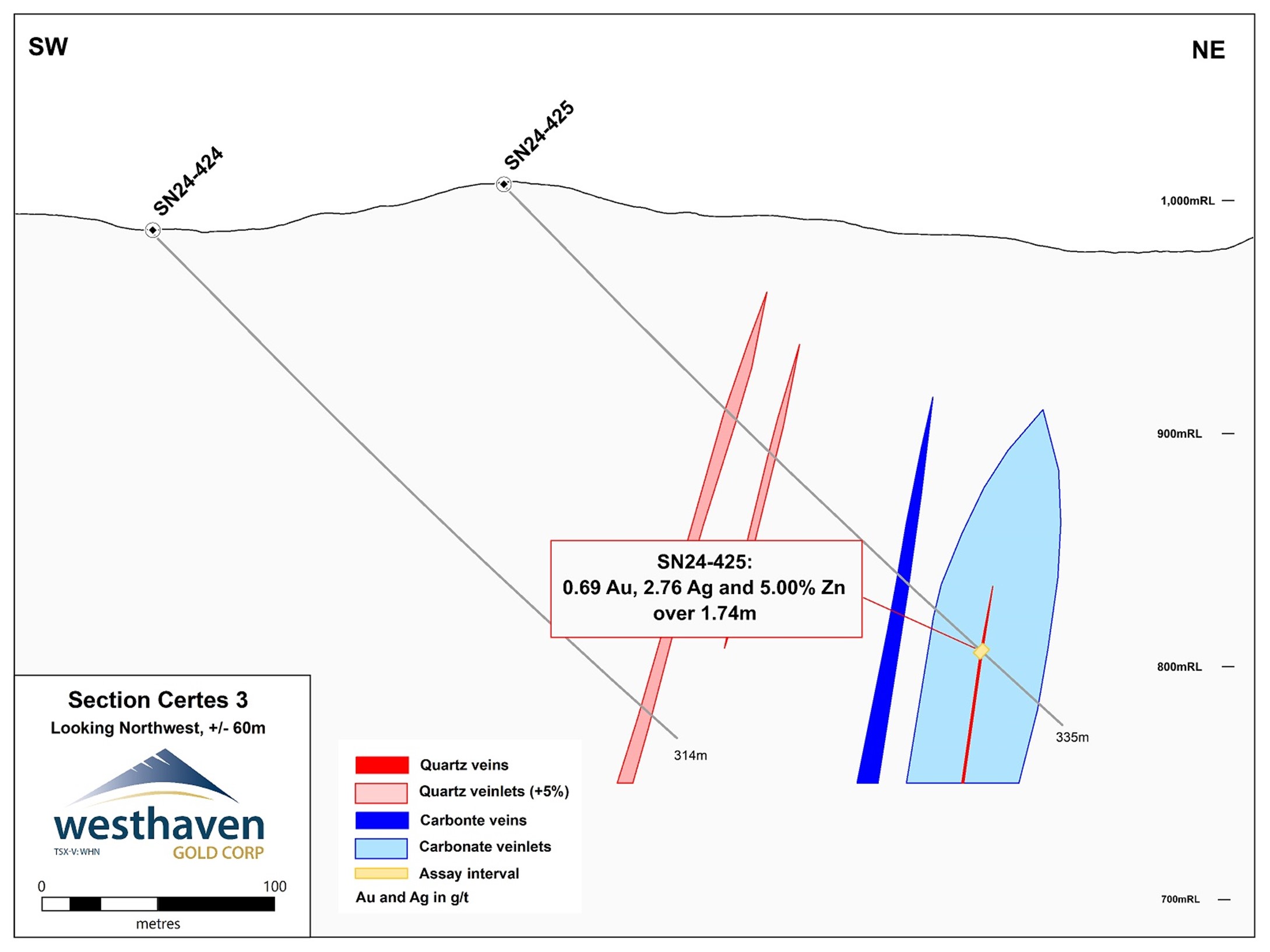 Certes Target 3 Cross Section