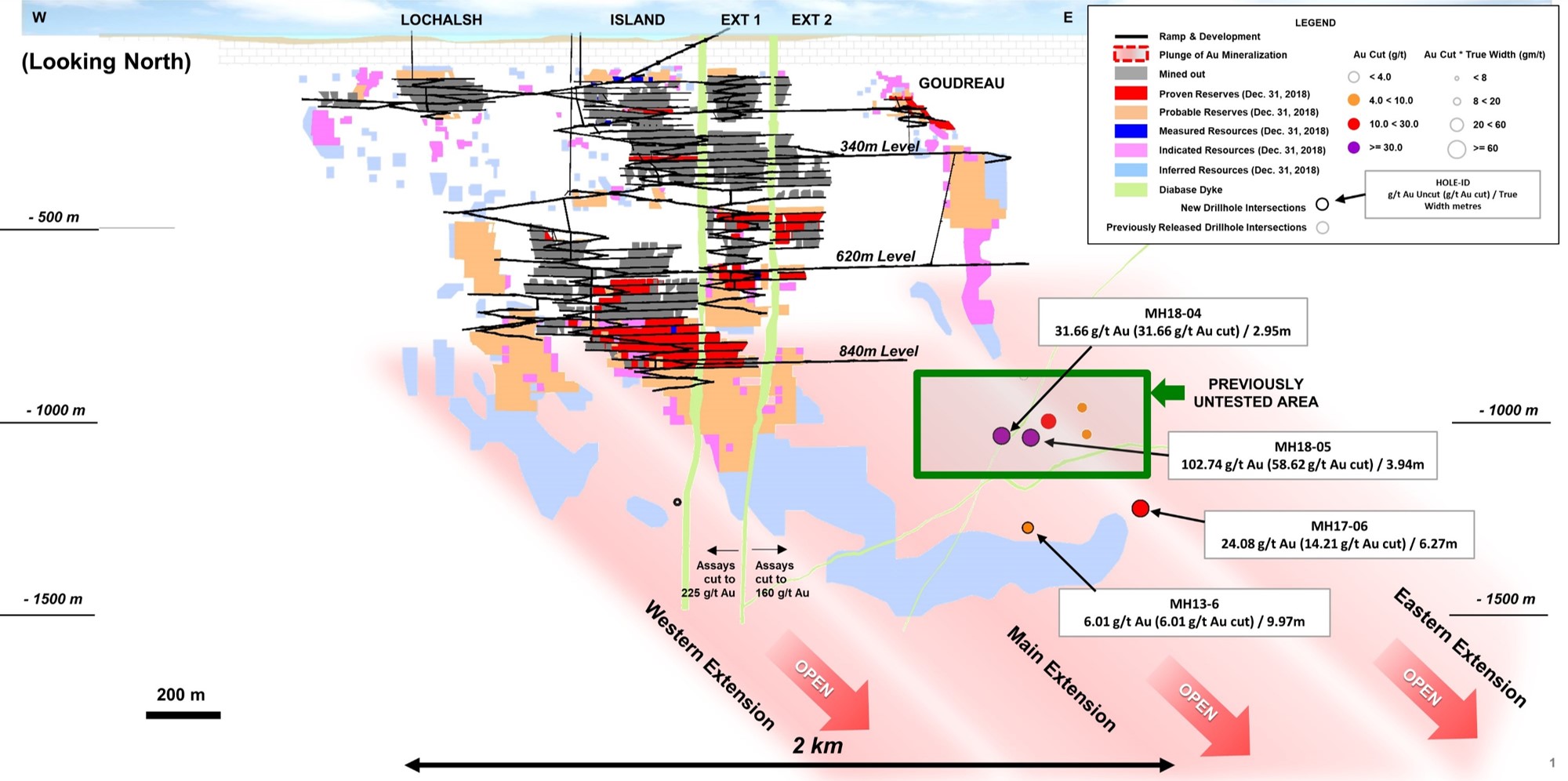 Figure 1 - Island Gold Mine Longitudinal