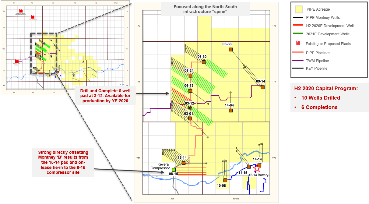 2020 – 2021 Development Map