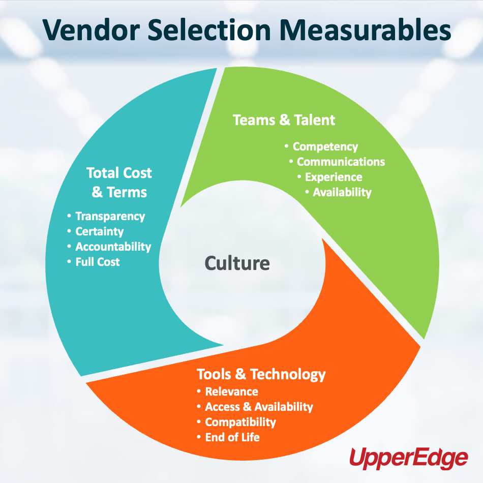 Vendor Selection Measurables