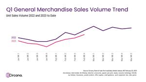 Q1 General Merchandise Sales Volume Trend