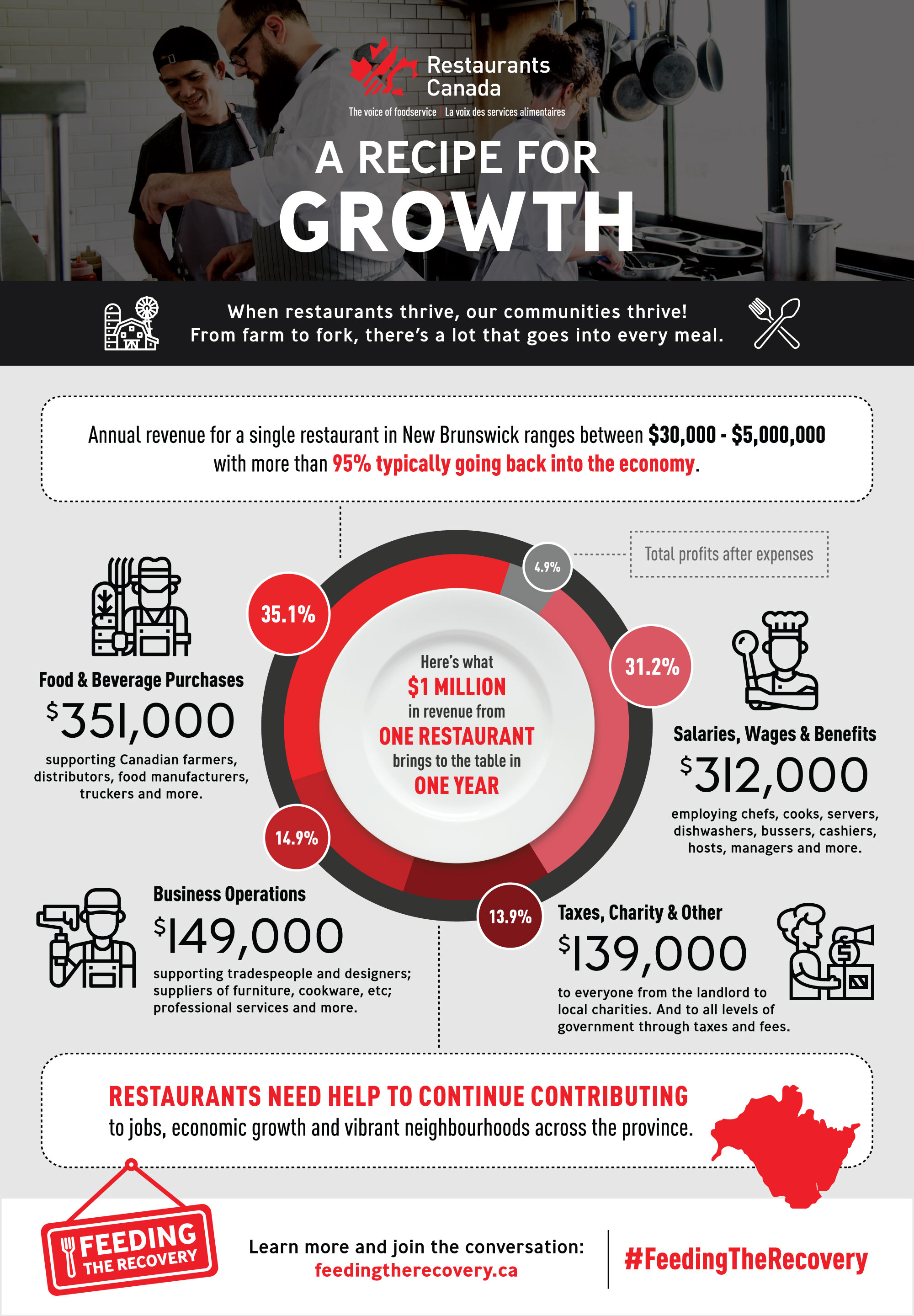 Recipe-for-Growth-Infographic-NB-EN
