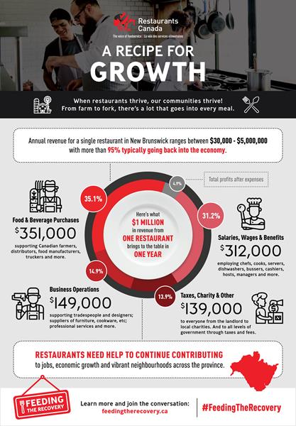 Recipe-for-Growth-Infographic-NB-EN