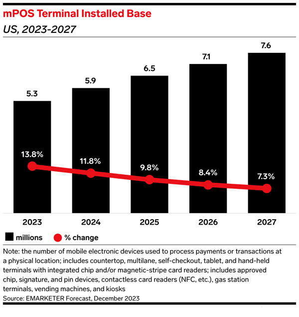 Powering the Point-of-Sale: How Hardware and Software Trends Impact the Payments Ecosystem in the U.S. thumbnail