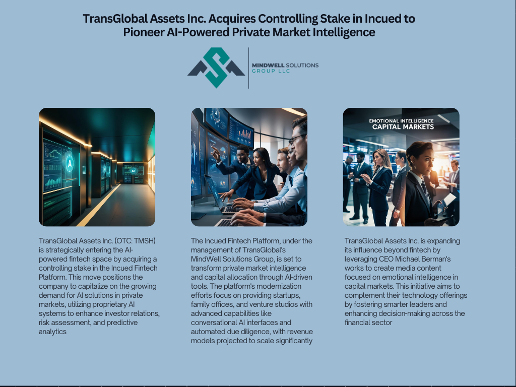 TransGlobal Assets Inc. Acquires Controlling Stake in Incued 