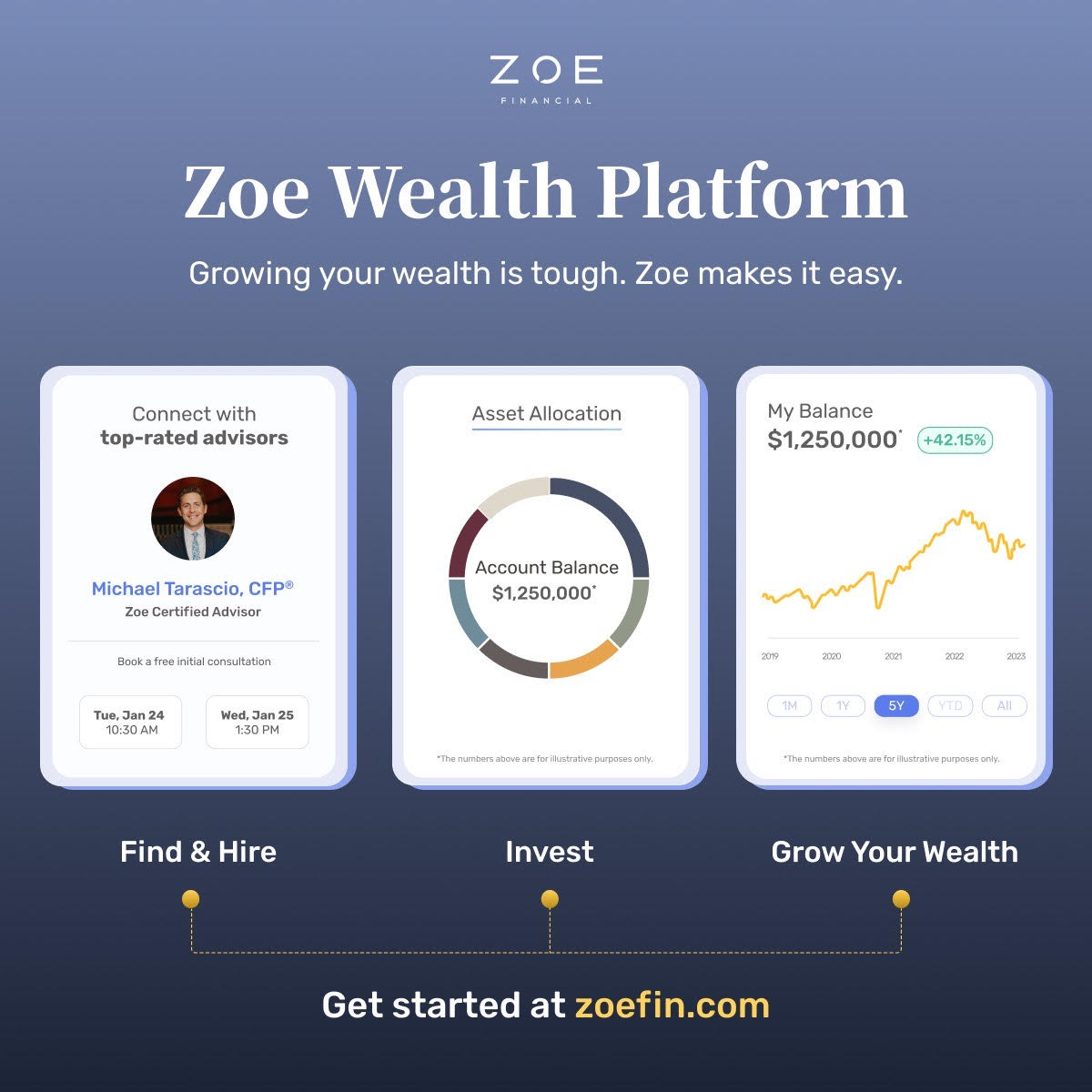 Featured Image for Zoe Financial