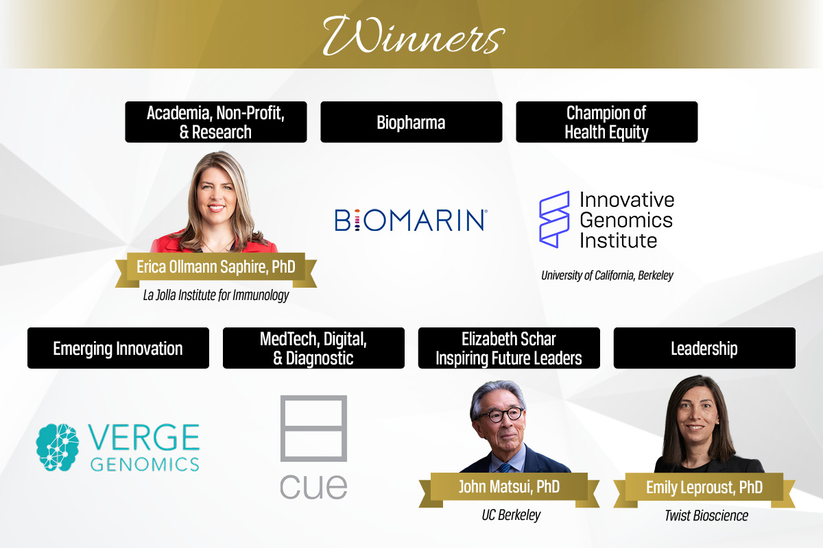 California Life Sciences announces 20th annual Pantheon Award winners