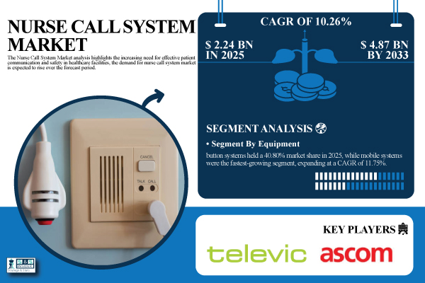 Nurse Call System Market