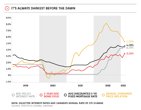 Canadian Rates_rennie.png