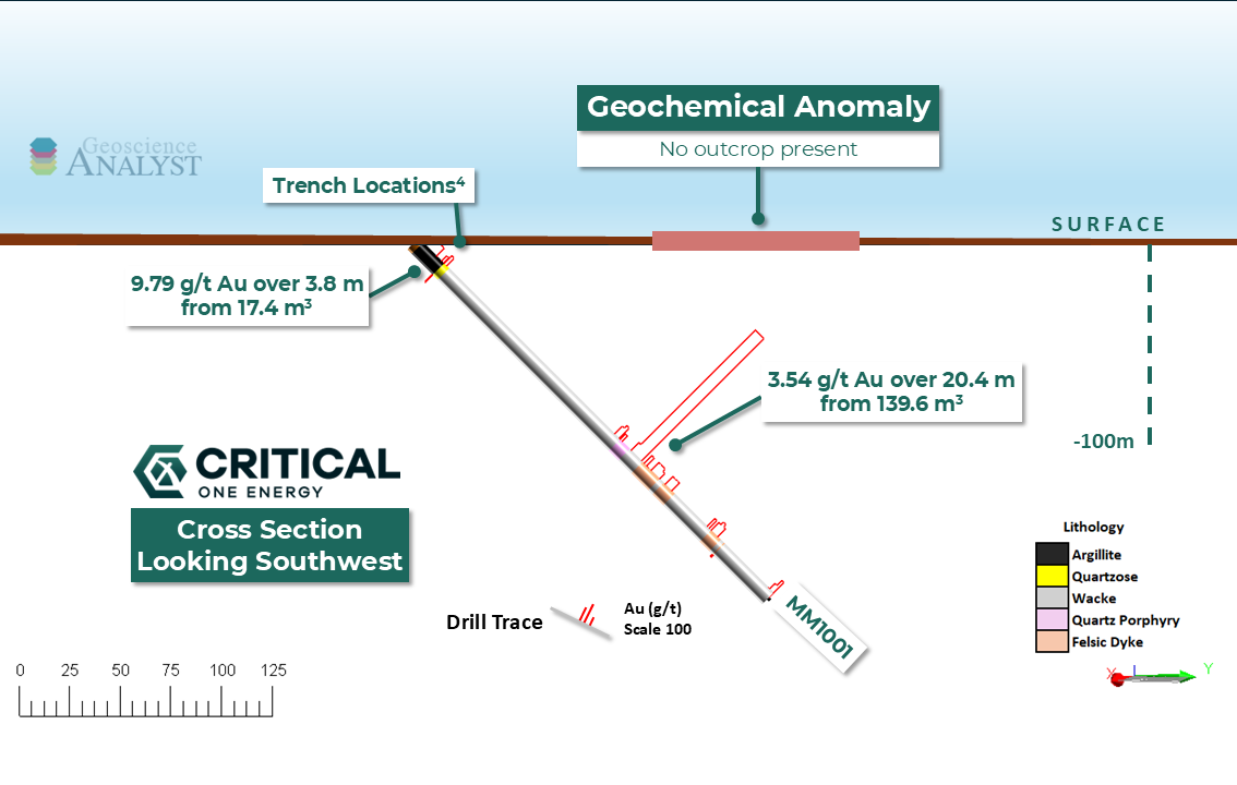 Figure 3: image