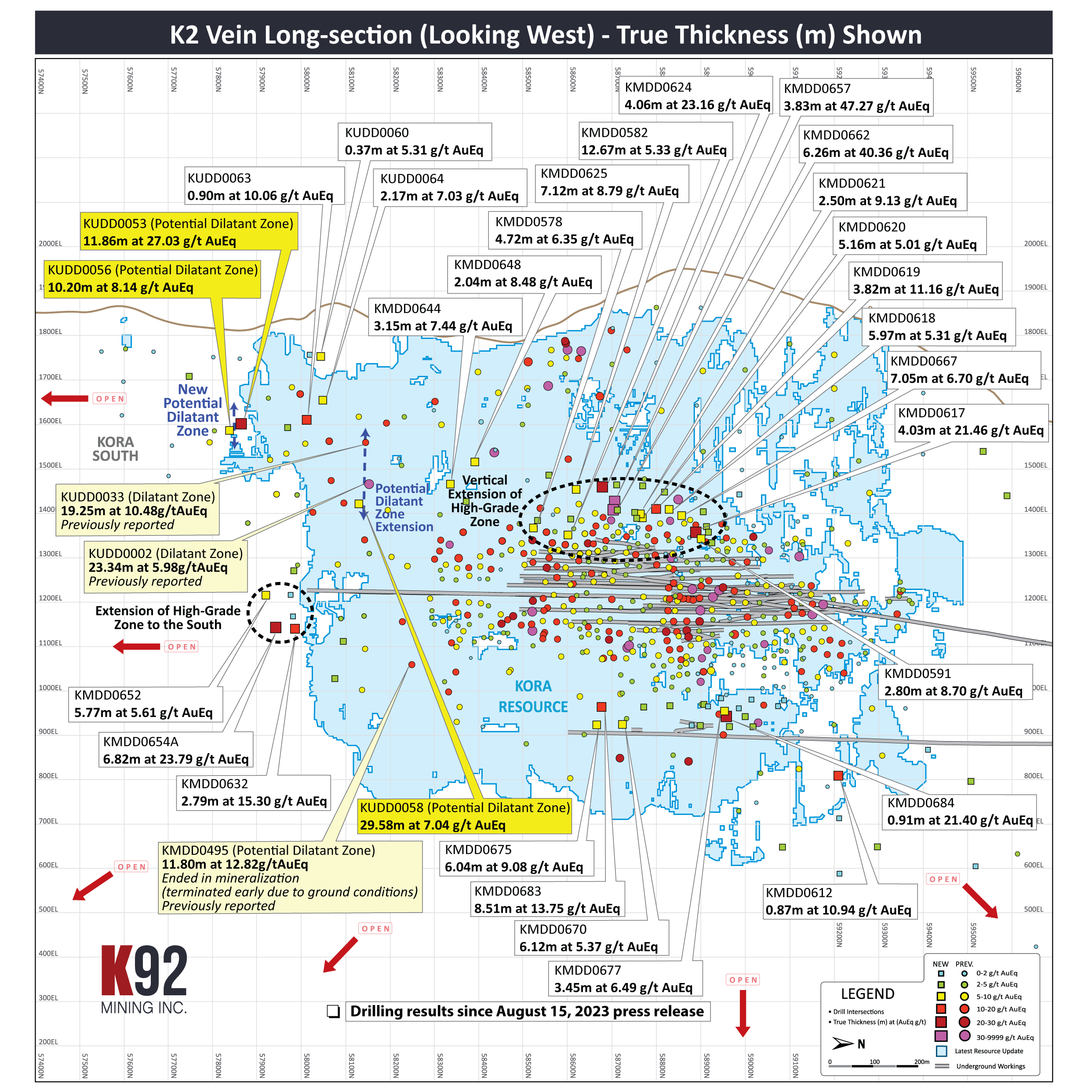 Figure 2 – K2 Vein Long Section