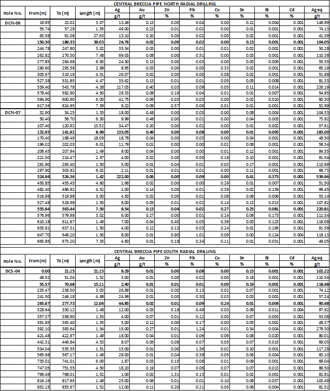 Table 2