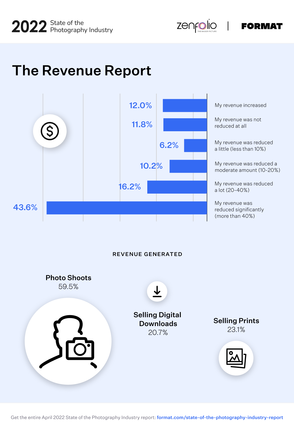 The revenue report@2x