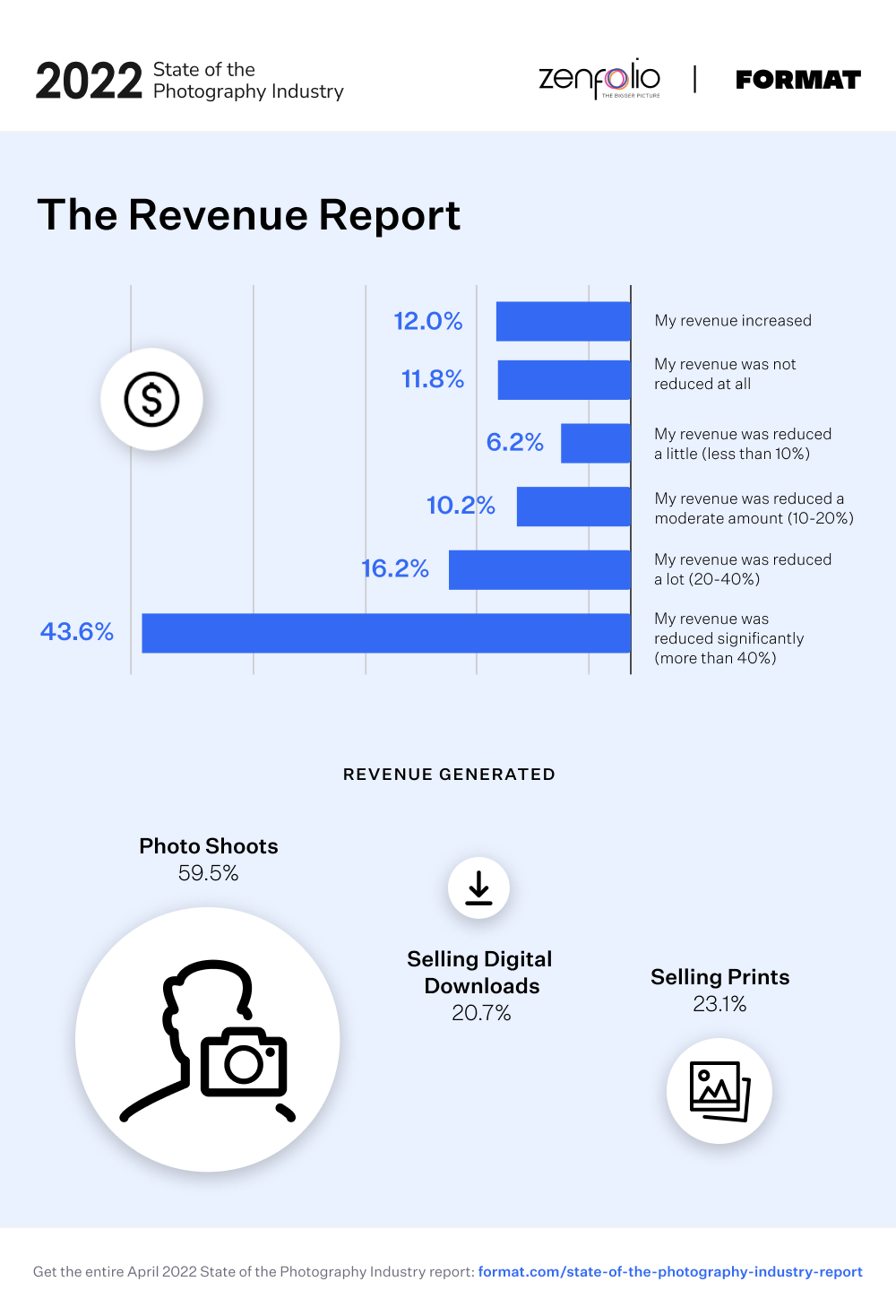 The Revenue Report@2x