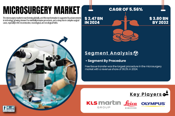 Microsurgery-Market.jpg