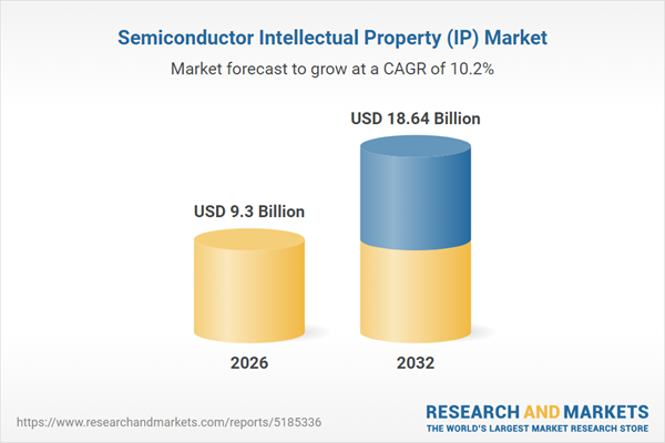 Semiconductor Intellectual Property (IP) Market